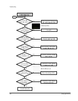 Preview for 38 page of Samsung DVD-P355B/FOU Service Manual