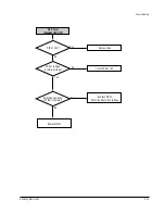Preview for 39 page of Samsung DVD-P355B/FOU Service Manual