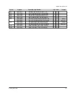 Preview for 42 page of Samsung DVD-P355B/FOU Service Manual