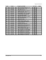 Preview for 44 page of Samsung DVD-P355B/FOU Service Manual