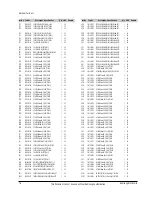 Preview for 46 page of Samsung DVD-P355B/FOU Service Manual