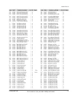 Preview for 47 page of Samsung DVD-P355B/FOU Service Manual