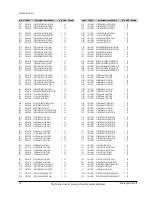 Preview for 48 page of Samsung DVD-P355B/FOU Service Manual