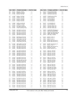 Preview for 49 page of Samsung DVD-P355B/FOU Service Manual