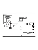 Preview for 51 page of Samsung DVD-P355B/FOU Service Manual