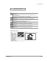 Preview for 89 page of Samsung DVD-P355B/FOU Service Manual