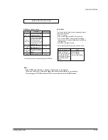 Preview for 95 page of Samsung DVD-P355B/FOU Service Manual