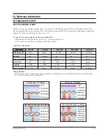 Preview for 127 page of Samsung DVD-P355B/FOU Service Manual