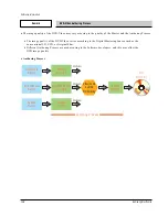 Preview for 134 page of Samsung DVD-P355B/FOU Service Manual