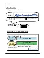 Preview for 136 page of Samsung DVD-P355B/FOU Service Manual