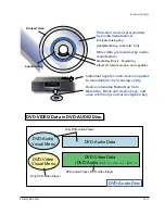 Preview for 137 page of Samsung DVD-P355B/FOU Service Manual