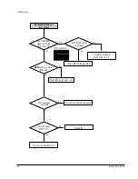 Preview for 32 page of Samsung DVD-P355B/XEU Service Manual