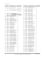 Preview for 47 page of Samsung DVD-P360/CDM Service Manual