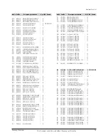 Preview for 48 page of Samsung DVD-P360/CDM Service Manual