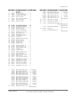 Preview for 50 page of Samsung DVD-P360/CDM Service Manual