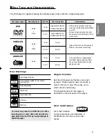 Preview for 5 page of Samsung DVD-P360 User Manual