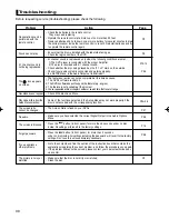 Preview for 30 page of Samsung DVD-P360 User Manual