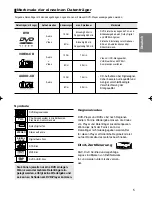 Preview for 37 page of Samsung DVD-P360 User Manual