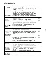 Preview for 62 page of Samsung DVD-P360 User Manual