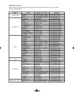 Preview for 65 page of Samsung DVD-P360 User Manual