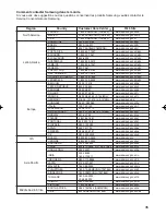 Preview for 100 page of Samsung DVD-P360 User Manual