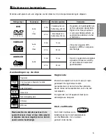 Preview for 105 page of Samsung DVD-P360 User Manual