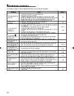 Preview for 130 page of Samsung DVD-P360 User Manual