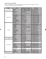 Preview for 134 page of Samsung DVD-P360 User Manual