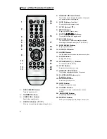 Preview for 8 page of Samsung DVD-P360K User Manual