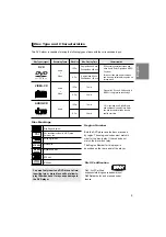 Предварительный просмотр 5 страницы Samsung DVD-P365 Manual