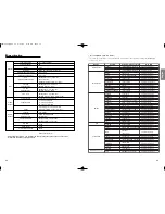 Preview for 17 page of Samsung DVD-P365H User Manual