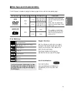 Preview for 5 page of Samsung DVD-P370 User Manual