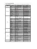 Preview for 32 page of Samsung DVD-P370 User Manual