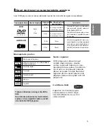 Preview for 105 page of Samsung DVD-P370 User Manual