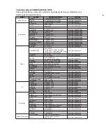 Preview for 132 page of Samsung DVD-P370 User Manual