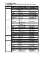 Предварительный просмотр 33 страницы Samsung DVD-P370K User Manual