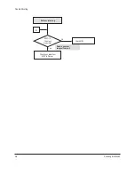 Предварительный просмотр 30 страницы Samsung DVD-P380 Service Manual