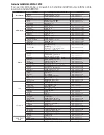 Preview for 115 page of Samsung DVD-P380 User Manual