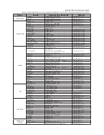 Preview for 70 page of Samsung DVD-P380K User Manual