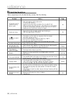 Preview for 32 page of Samsung DVD-P390 User Manual