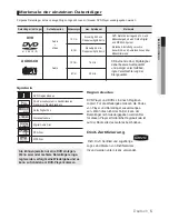 Preview for 115 page of Samsung DVD-P390 User Manual