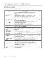 Preview for 142 page of Samsung DVD-P390 User Manual