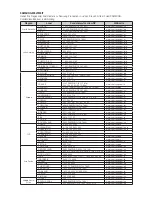 Preview for 145 page of Samsung DVD-P390 User Manual