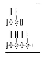 Preview for 26 page of Samsung DVD-P401 Manual