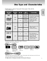 Preview for 7 page of Samsung DVD-P401 User Manual