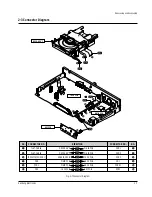 Предварительный просмотр 14 страницы Samsung DVD-P421 Service Manual