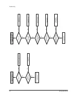 Предварительный просмотр 25 страницы Samsung DVD-P421 Service Manual
