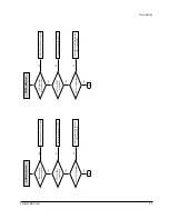 Предварительный просмотр 26 страницы Samsung DVD-P421 Service Manual