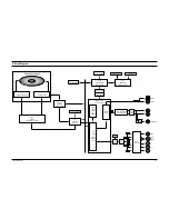 Предварительный просмотр 42 страницы Samsung DVD-P421 Service Manual