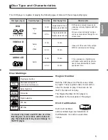 Preview for 5 page of Samsung DVD-P460D User Manual